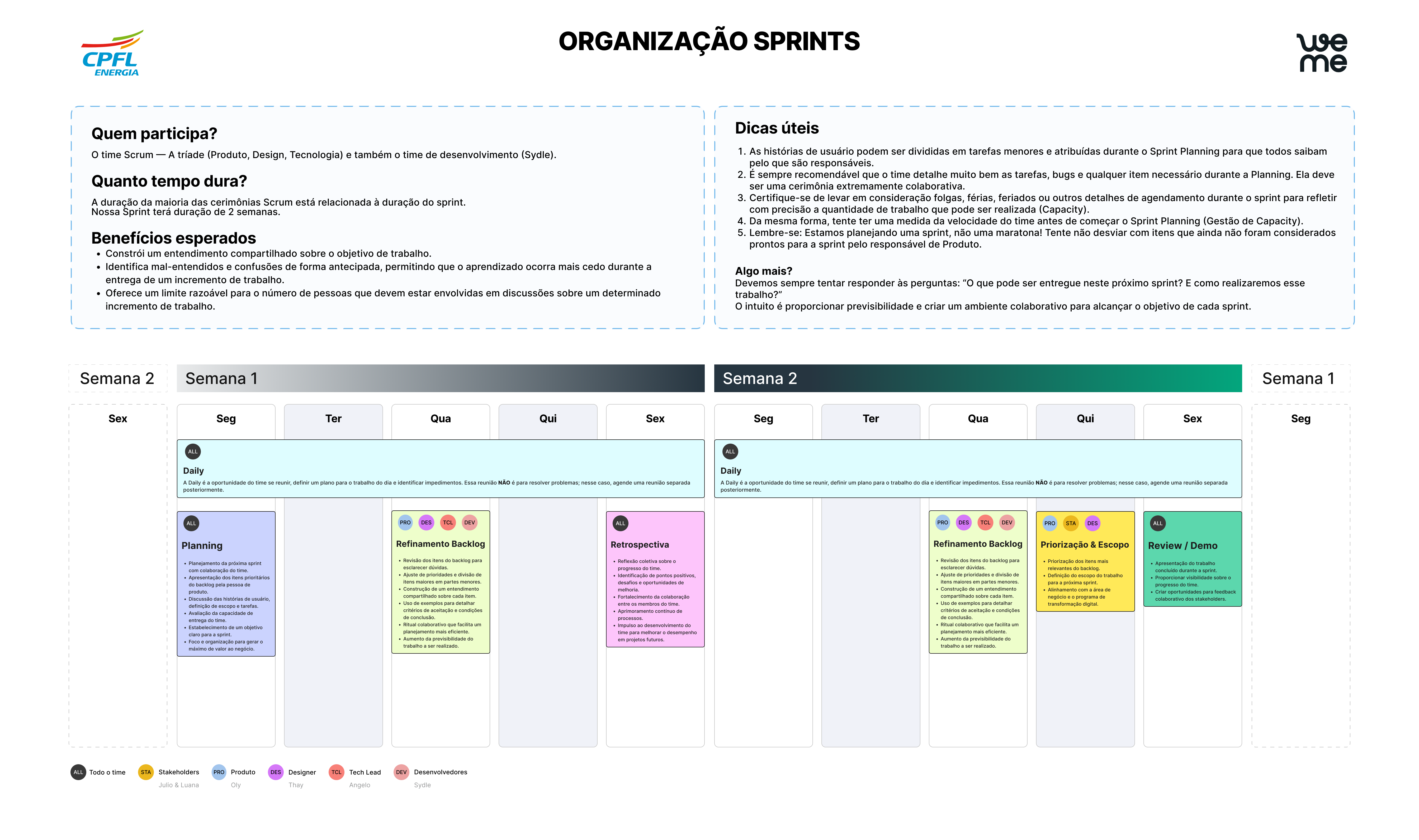 Sprint organisation