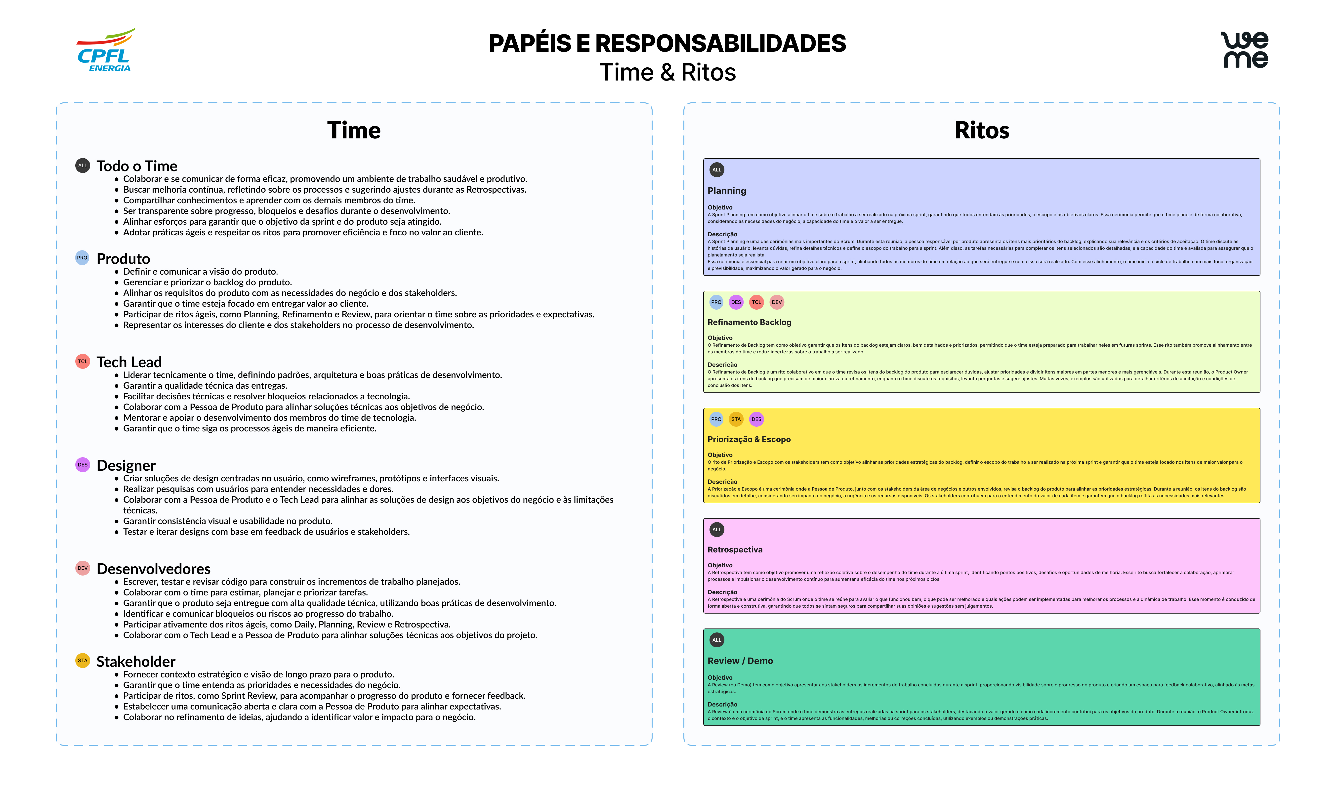 Team roles and responsibilities