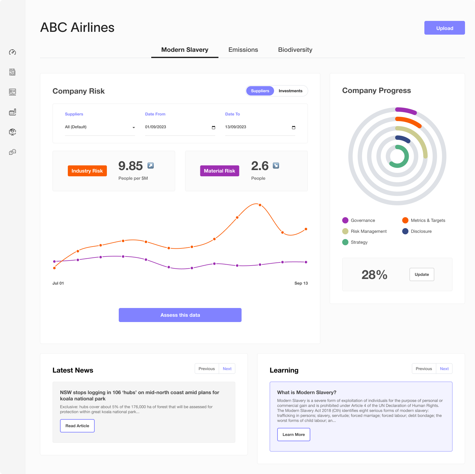 Brand look test 2 — full dashboard
