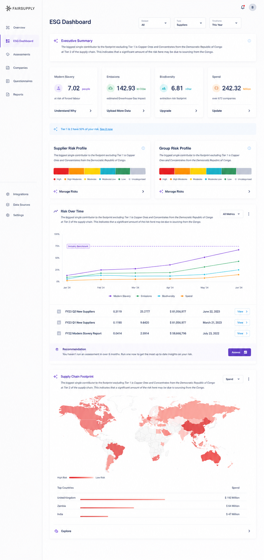 FairSupply ESG Dashboard