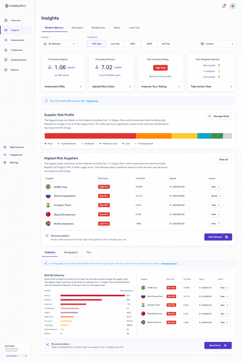 FairSupply Insights