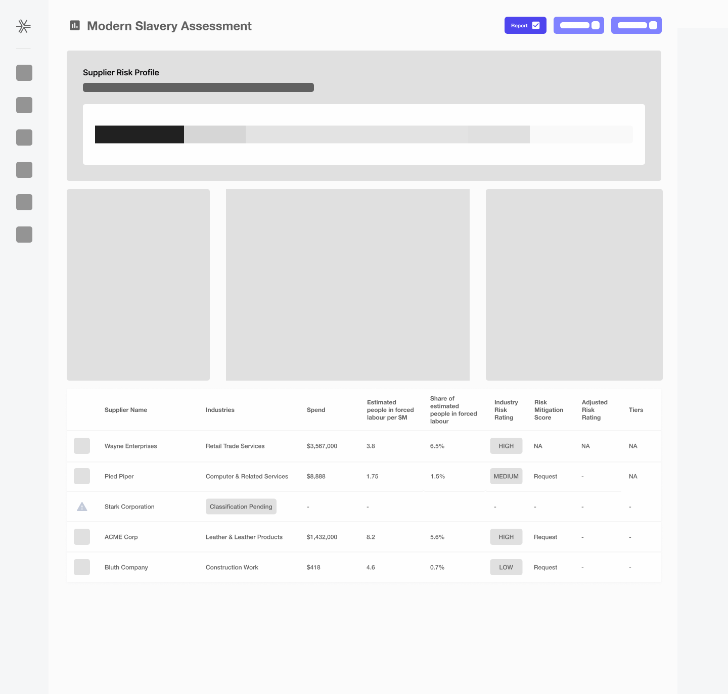 Modern Slavery Assessment wireframe