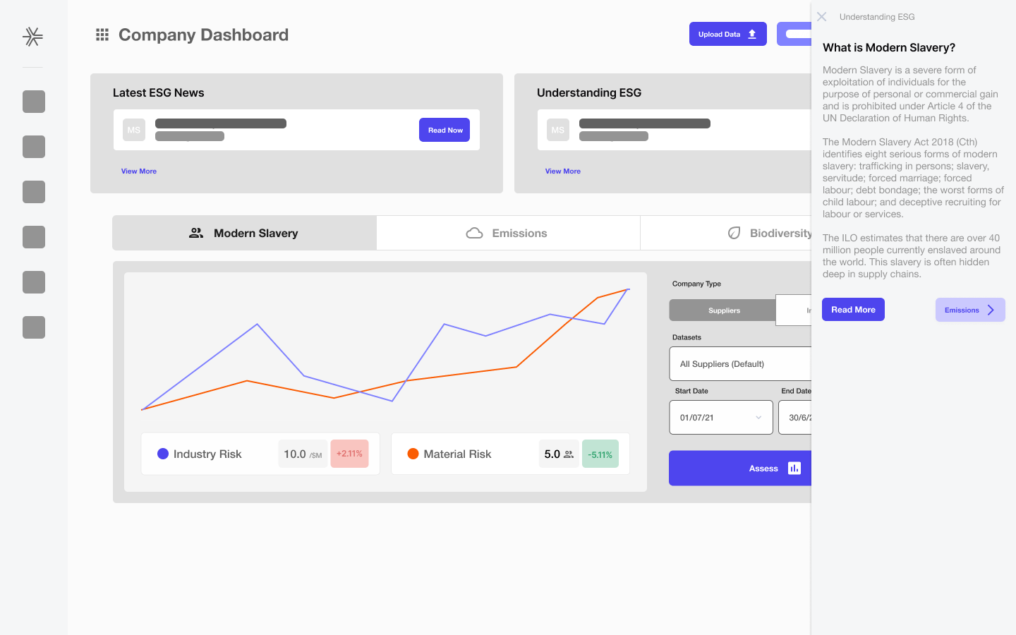 Dashboard with Understanding ESG panel