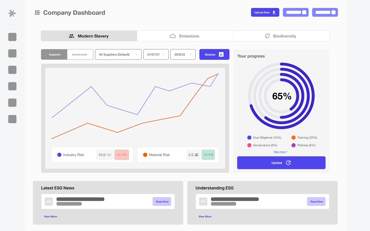 Dashboard with Company Progress