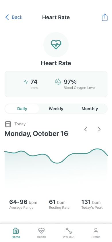 Heart Rate