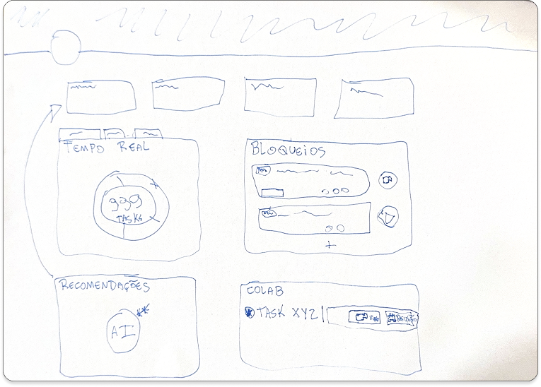 StarTrack — Hand sketch ideation